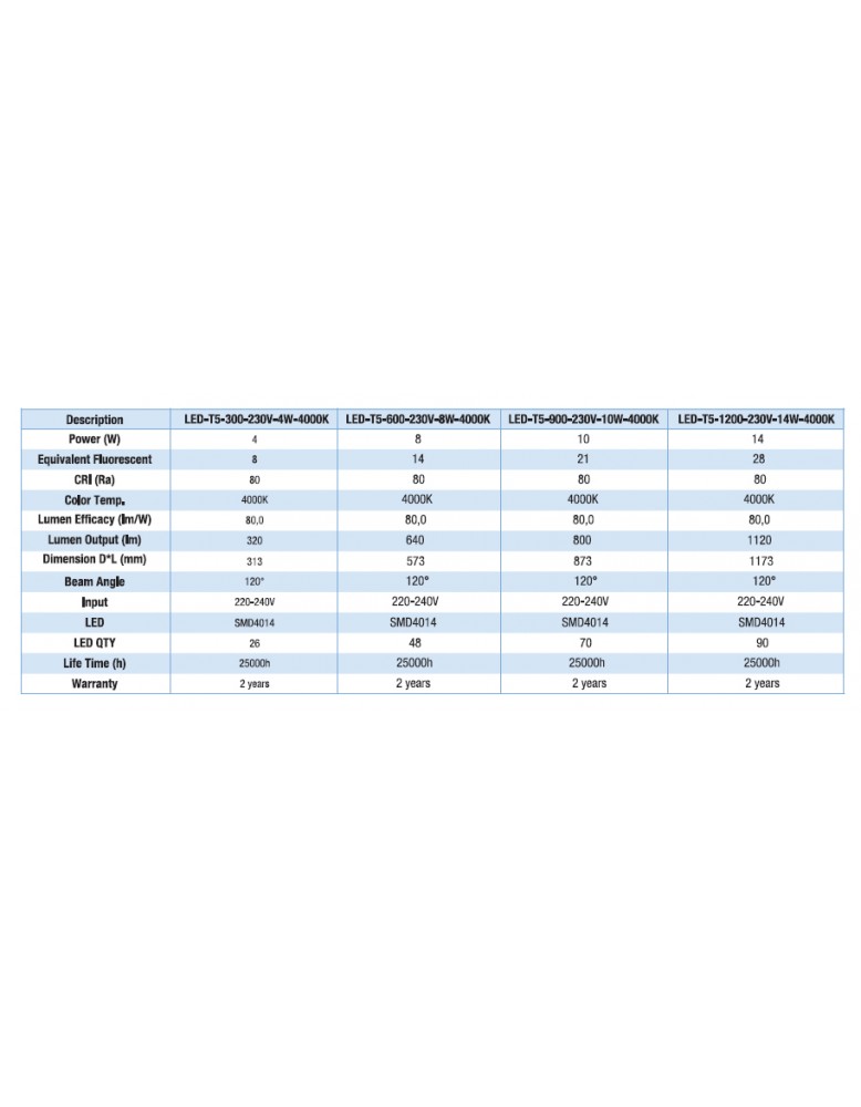LED KONEKTIBILNE T5 1200 230V 14W 4000K