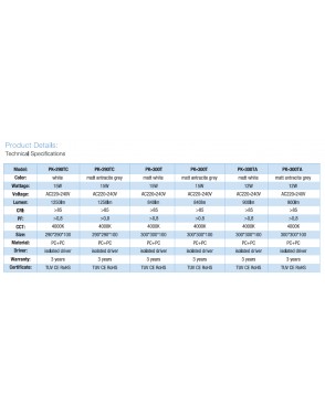 LED vanjska PK 290 TC 15W 4000K MATT ANTR GREY 2