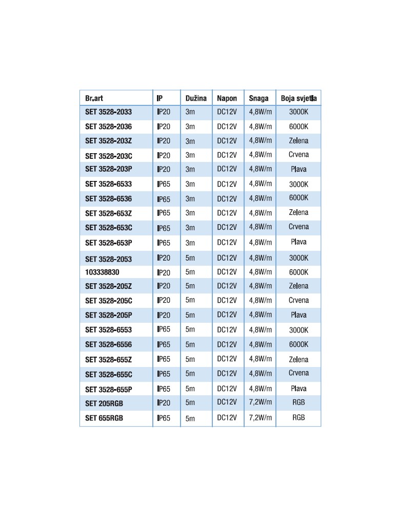 LED TRAKE SET IP20 5m DC12V  4,8W/m CRVENA /SET...