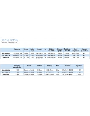LED vanjska URBAN 1L  3000-5000W  220-240VAC 50Hz 2