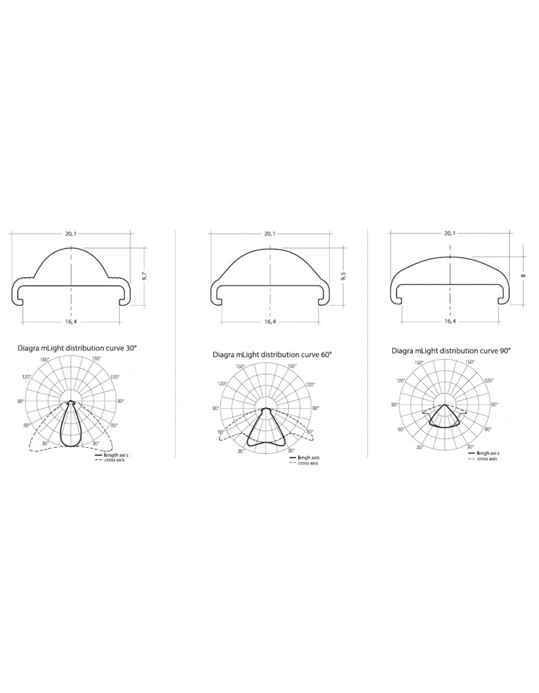 LED 0200 Pokrov za aluminijski profil leća 30°2m