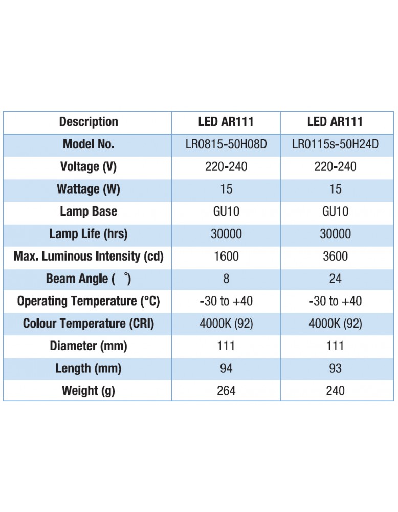 LED žarulja LR0115S 50H24D GU10 4000K 4STEP...
