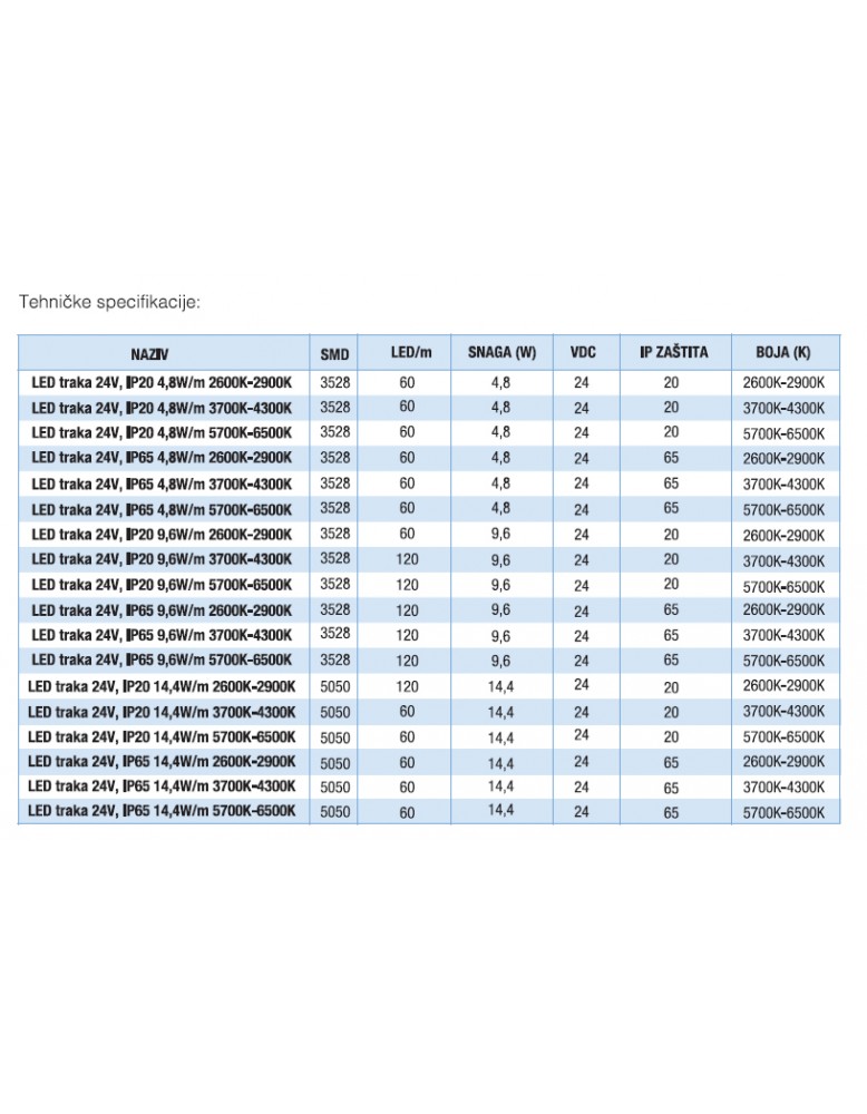 LED traka 4,8W IP65 24V 5700 6500K