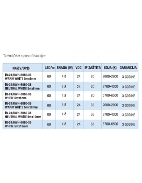 LED traka IR 24/RWH D060 35 IP65 WW  4,8W 2