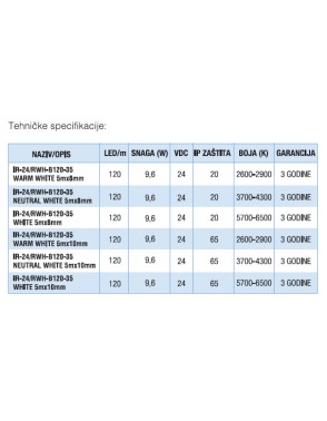 LED traka IR 24/SWH B120 35 IP20 CW 9,6W 2