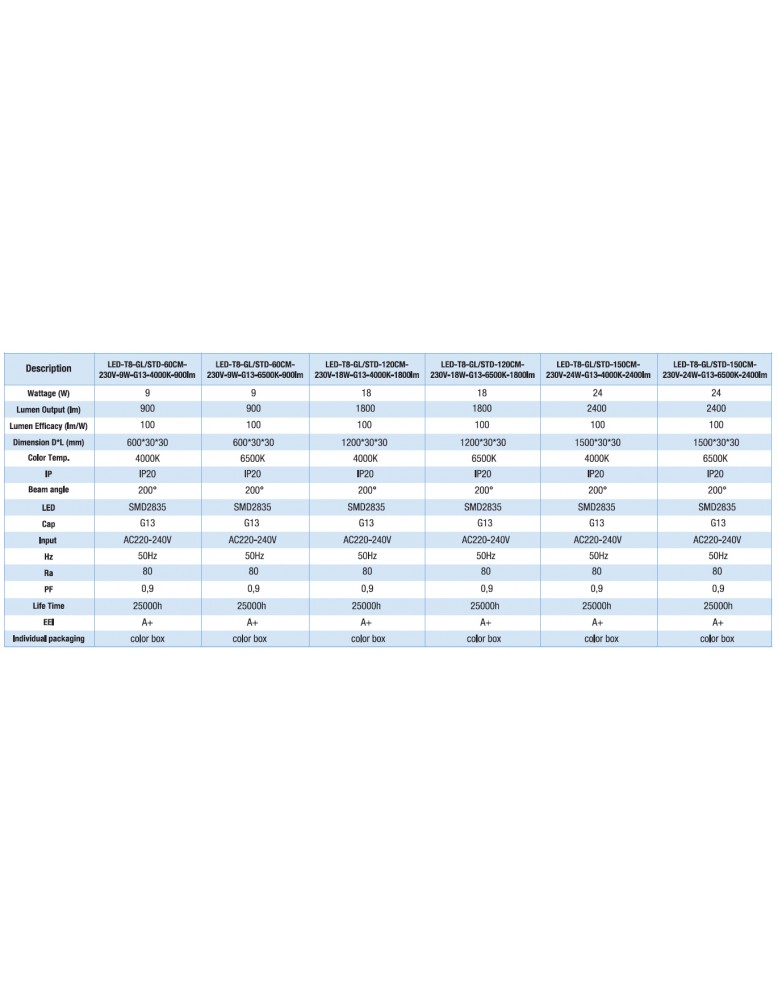LED cijevi T8 GL/STD 60CM 230V 9W G13 6500K 900lm