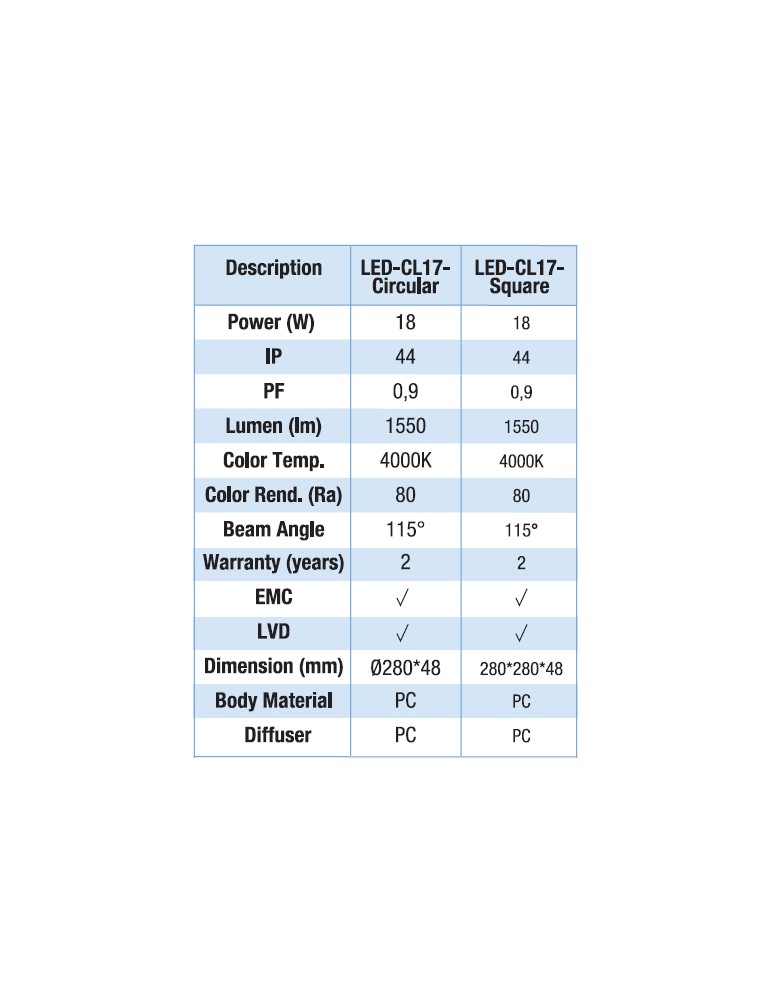 LED plafonjera CL17 okrugla AC100 240V 18W...