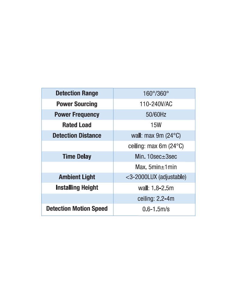 LED plafonjera ST71B okrugla 15W bijela