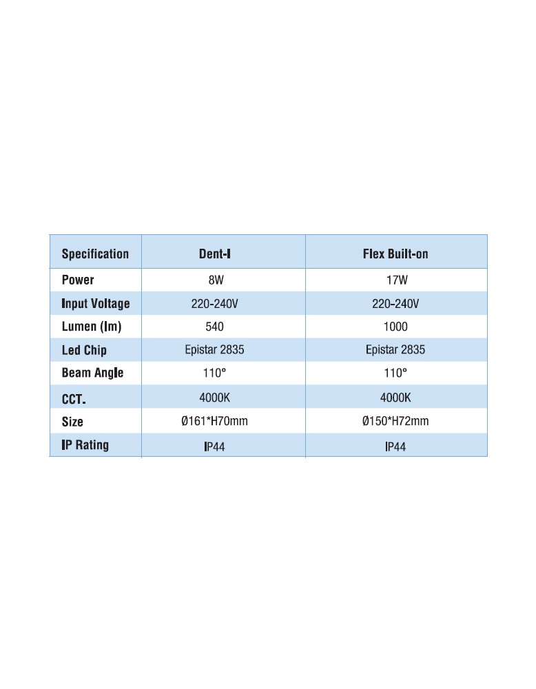 LED plafonjera Flex BUILT ON  IP44 17w 4000K