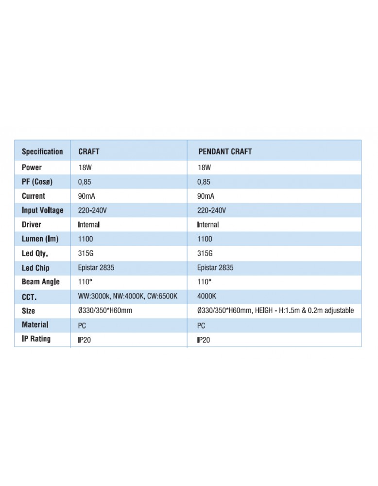 LED plafonjera CRAFT acrylic 4000K