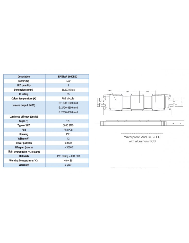 LED modul BL LMN5050RGB03, EPISTAR 5050LED,...