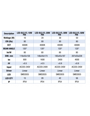 LED reflektor sa senzorom pokreta BLS FL 220V 20W 4000K... 2