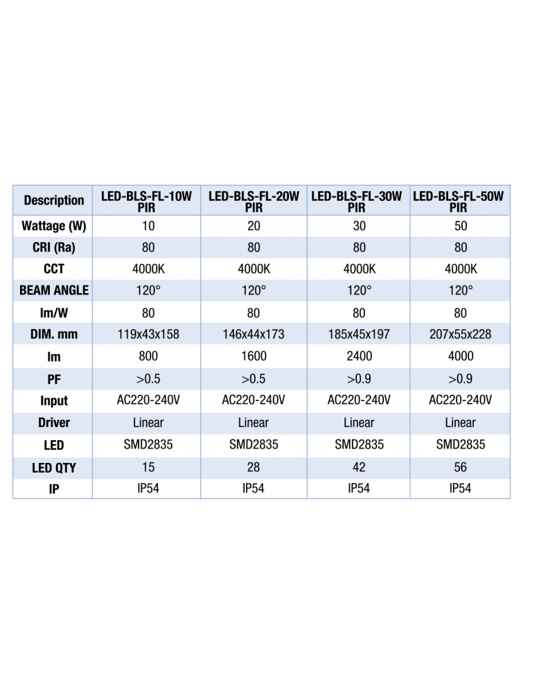 LED reflektor sa senzorom pokreta BLS FL 220V...