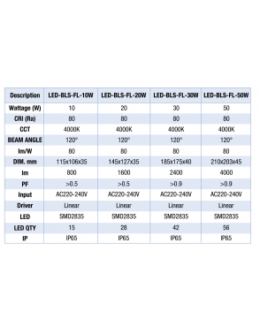 LED reflektor BLS FL 220-240V 10W 4000K 800lm IP65 2