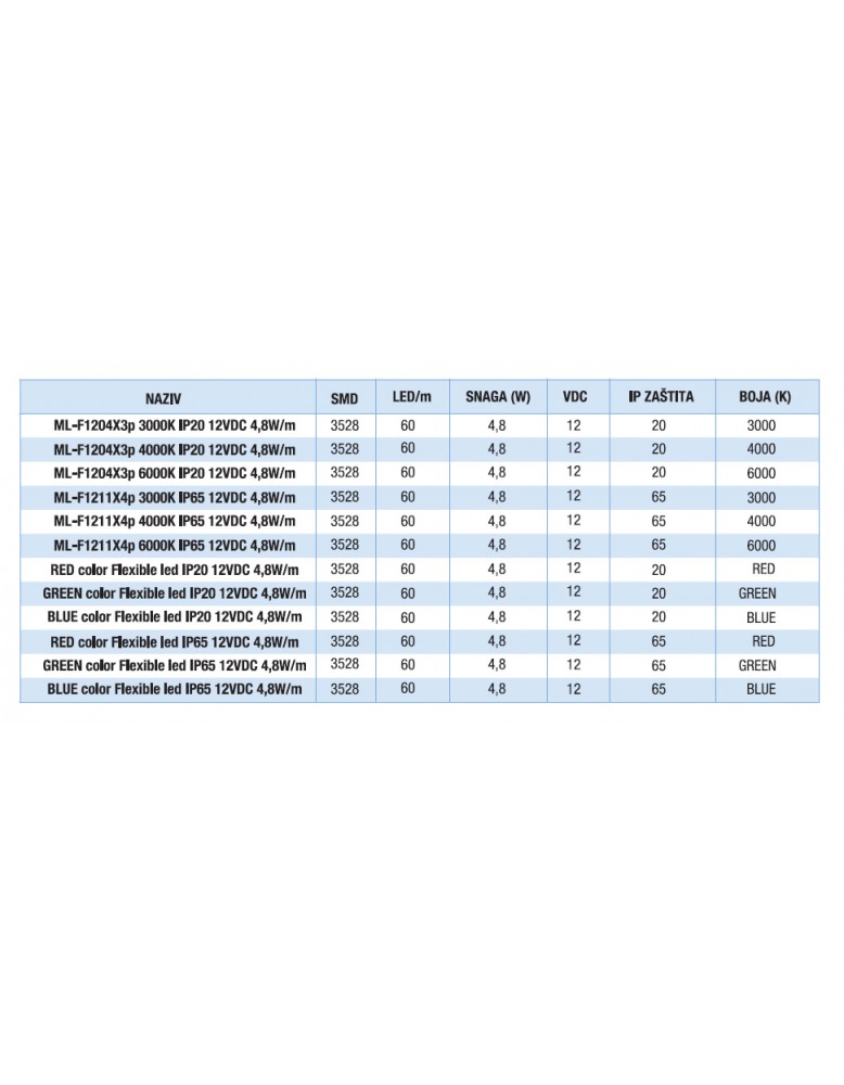 LED traka ML F1204X3p 6000K Flexible led...
