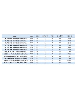 Led traka ML F1211X4p 4000K Flexible led 60XSMT3528 IP65... 2
