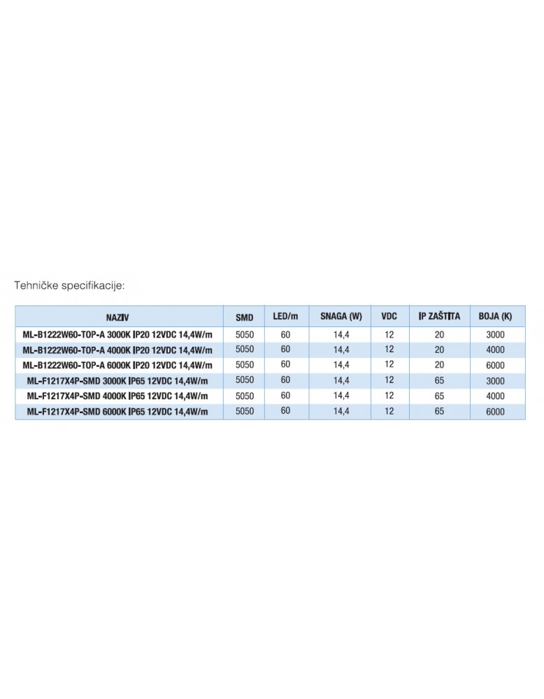 Led traka ML B1222W60 TOP A 3000K Flexible led...