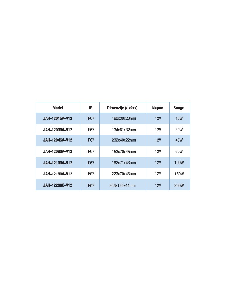 Vodootporno napajanje JAH 12015A V12 IP67