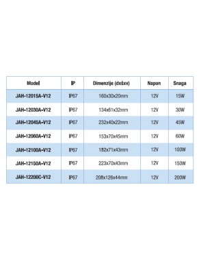 Vodootporno napajanje JAH 12200C V IP67 2