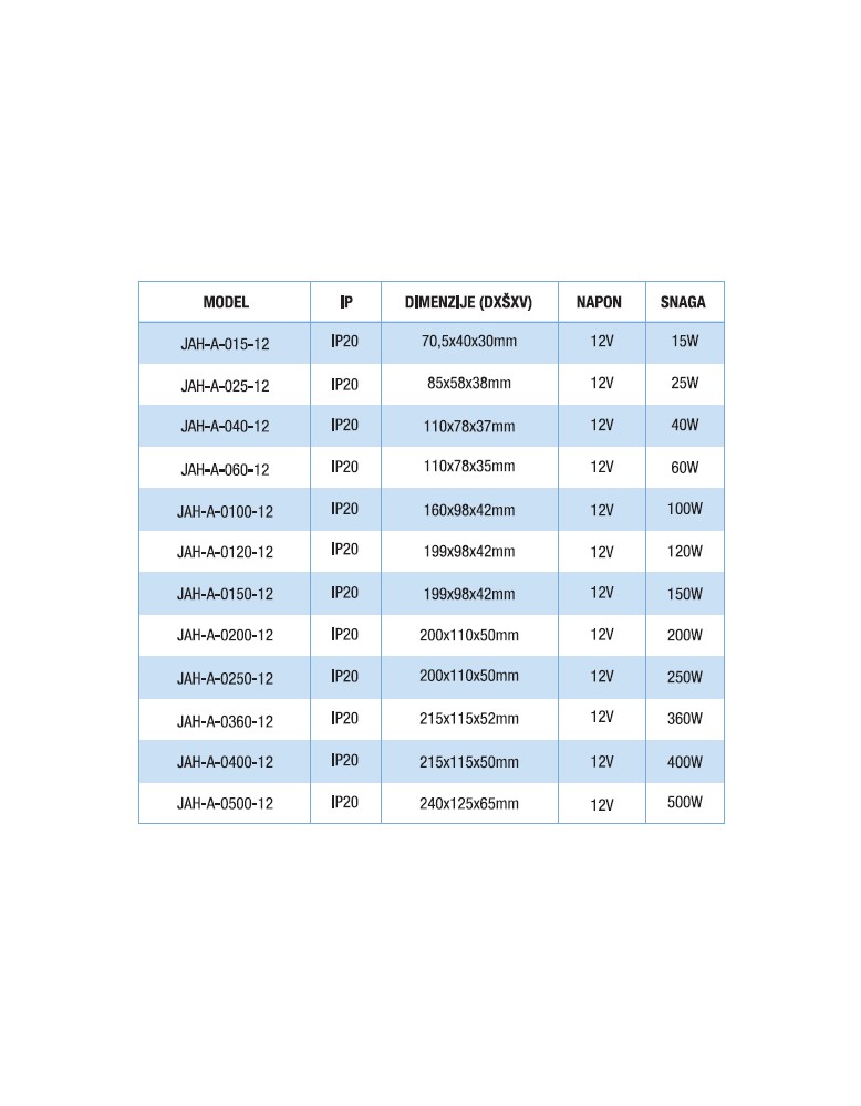 Nevodootporno napajanje JAH A 0100 12 IP20