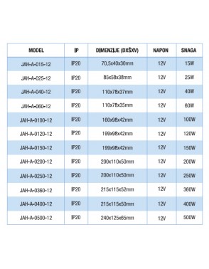 Nevodootporno napajanje JAH A 0500 12 IP20 2