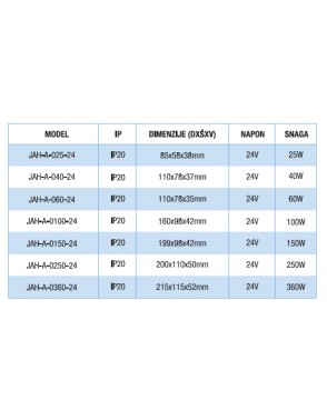 Nevodootporno napajanje JAH A 025 24 IP20 2